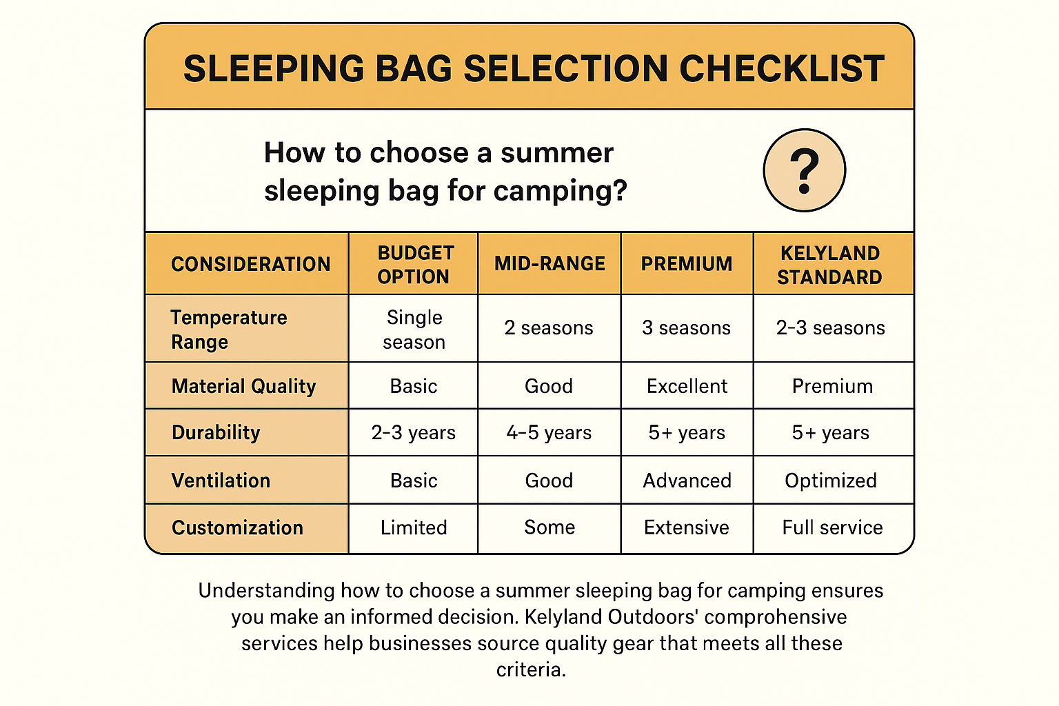 the decision-making process for selecting a summer sleeping bag